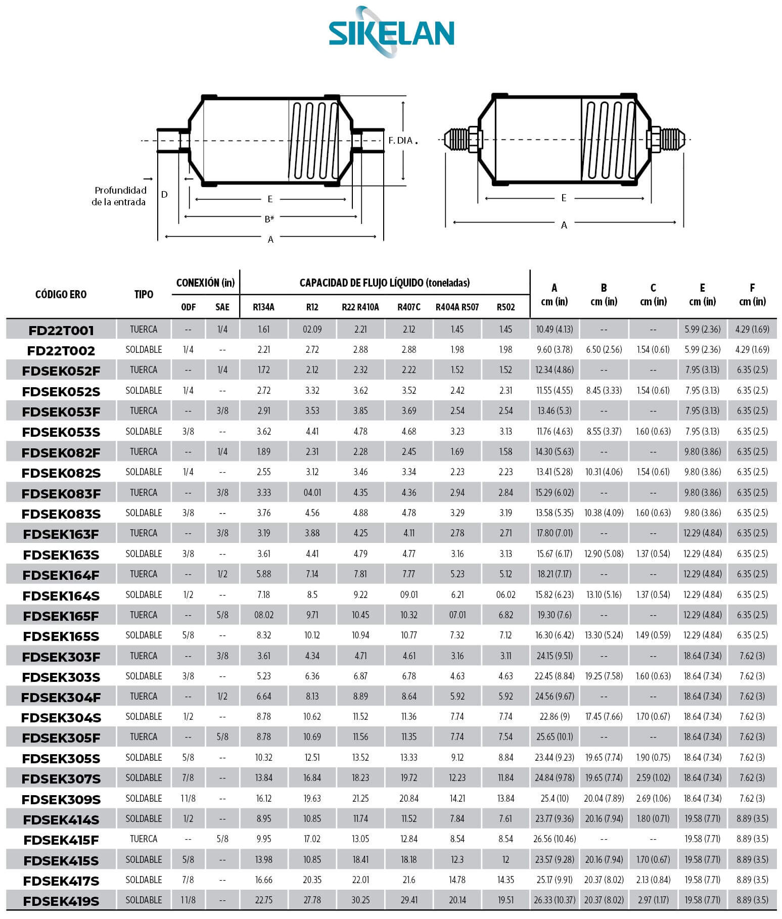 sikelan filtros deshidratadores nucleo silica.jpg