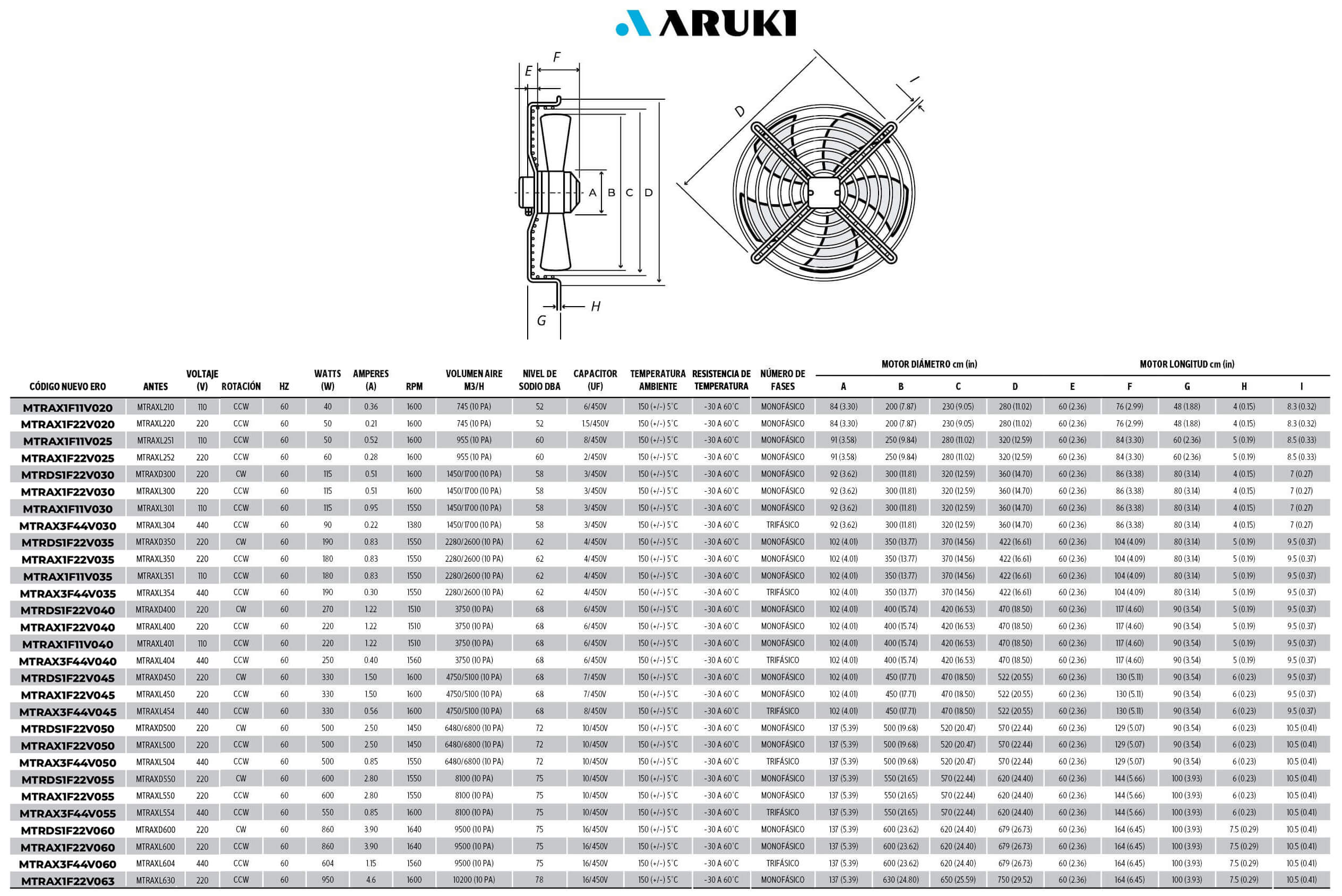 aruki motores axiales difusores.jpg